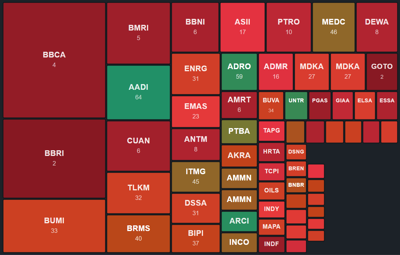 Market Heatmap